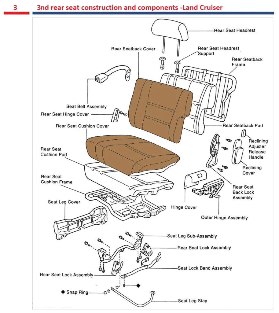 car seat anatomy diagram