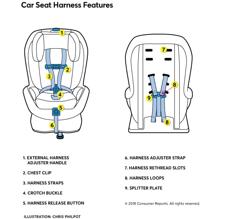 car seat plastic shell degradation