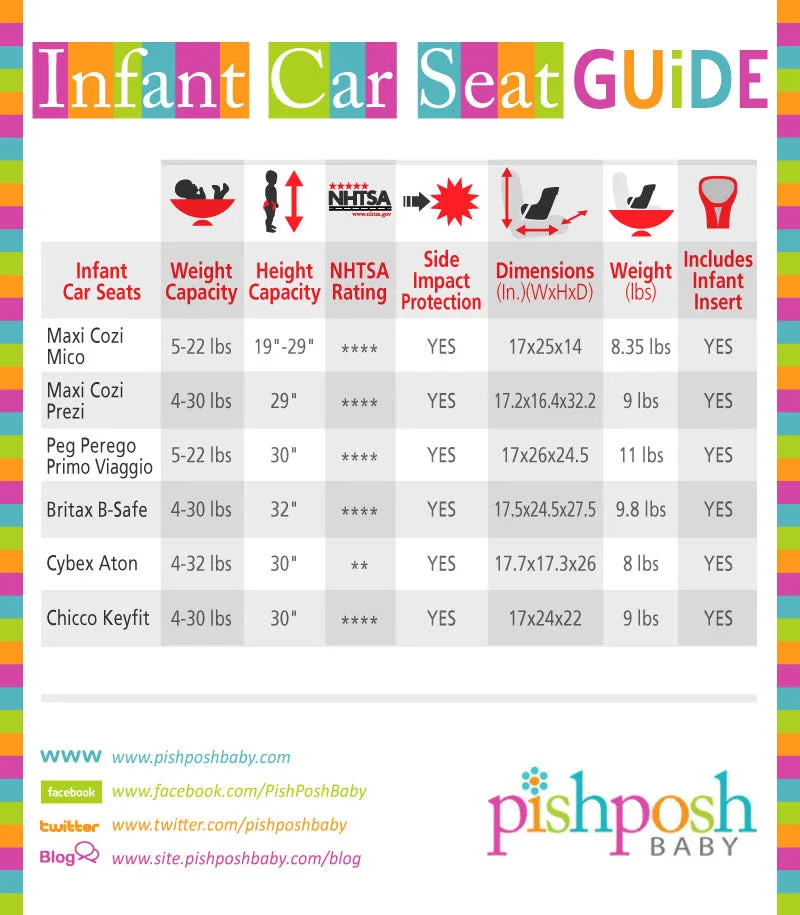 convertible car seat weight limit label
