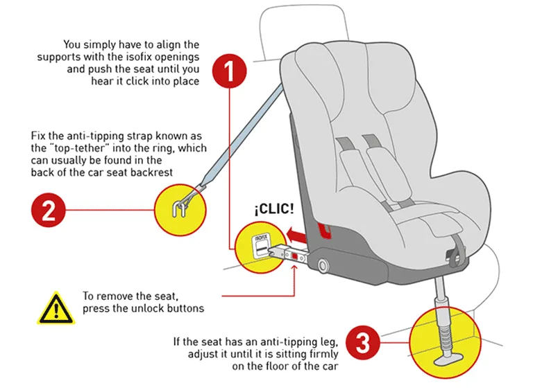 forward-facing car seat top tether installation