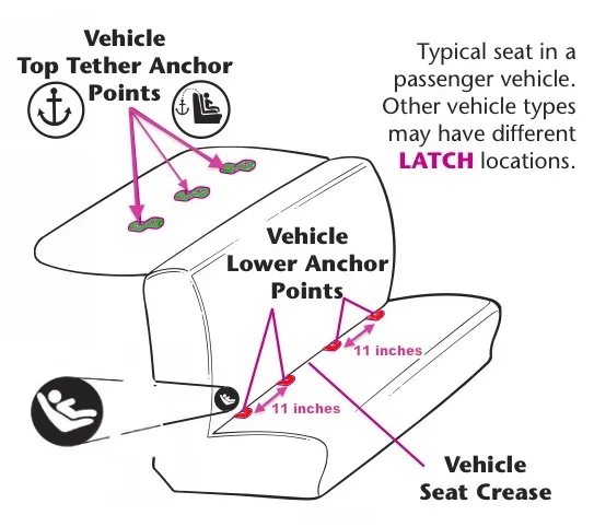 LATCH system