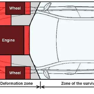 rear impact crash zones