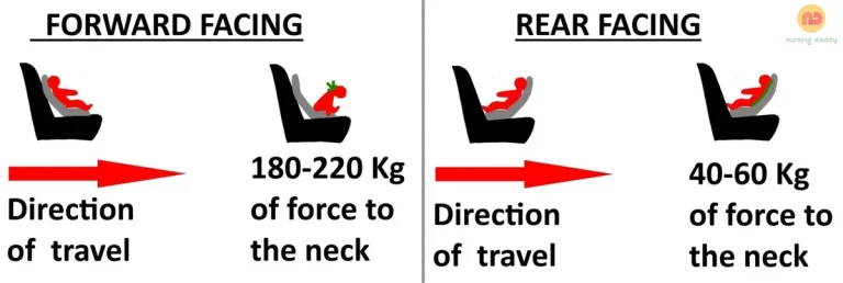 when can you change car seat to front facing